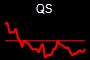 QS